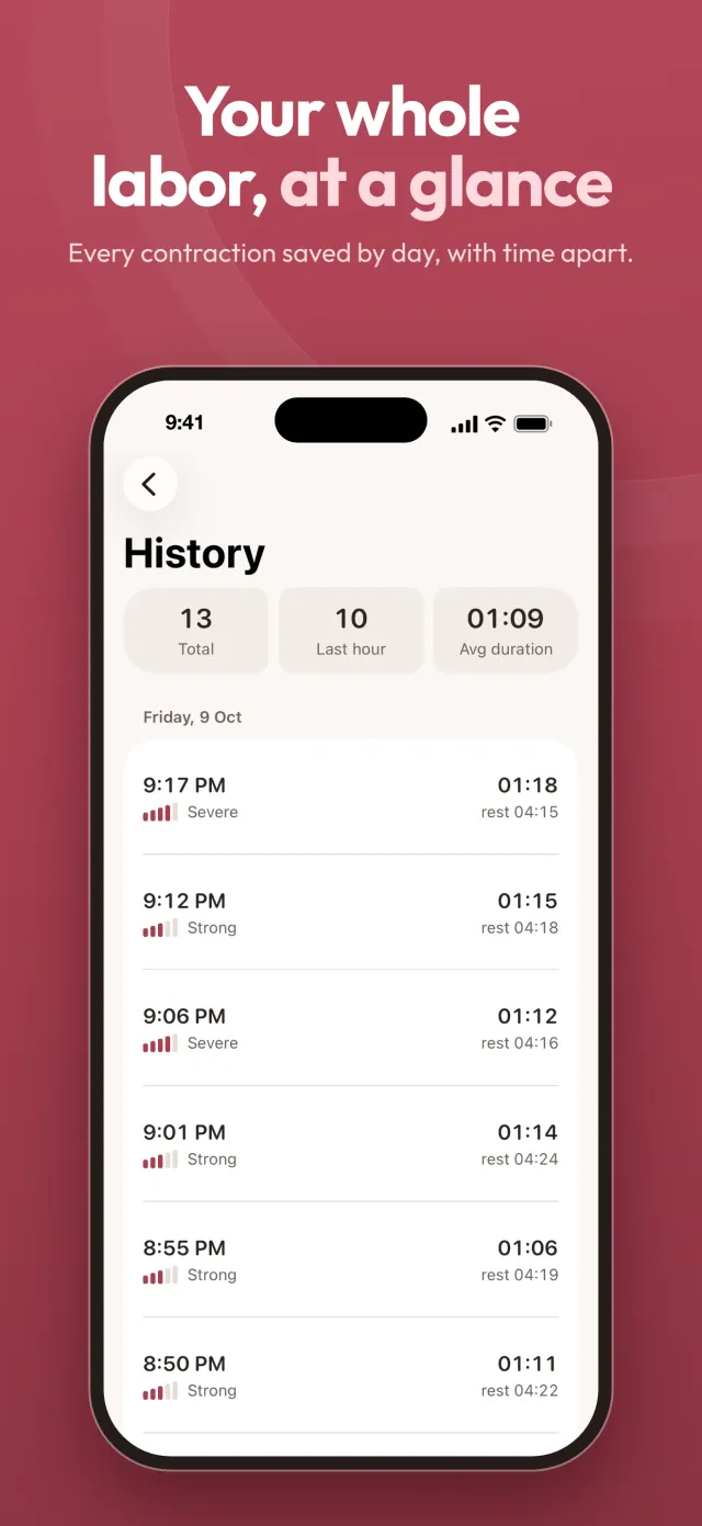 History of contractions grouped by day with time, duration and interval