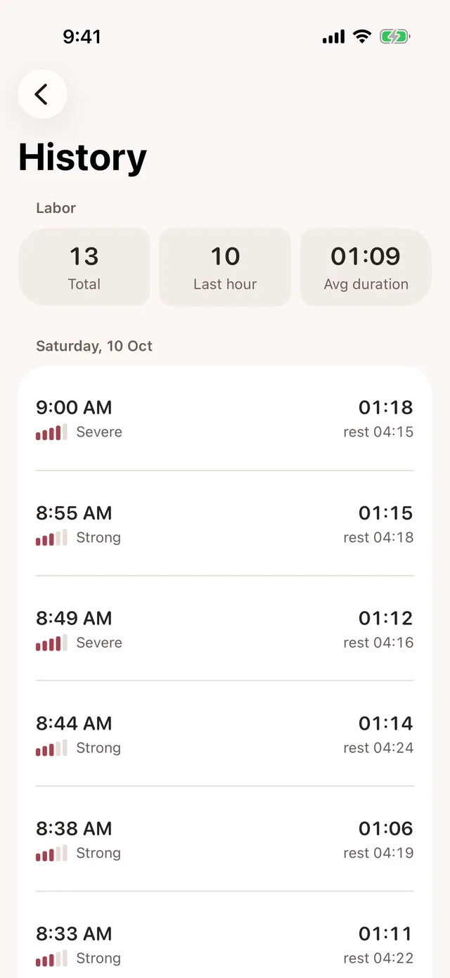 History of contractions with time, duration and rest between them