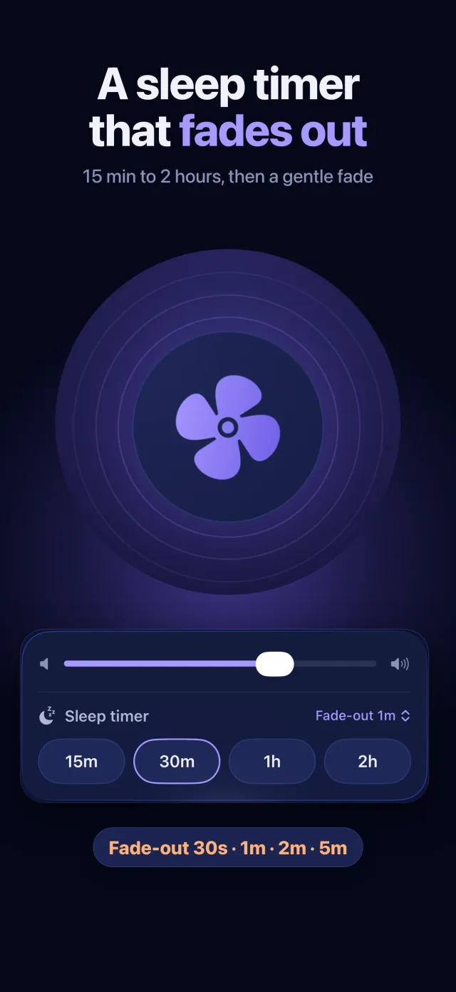 A sleep timer that fades out: 15 minutes to 2 hours with a fade-out from 30 seconds to 5 minutes