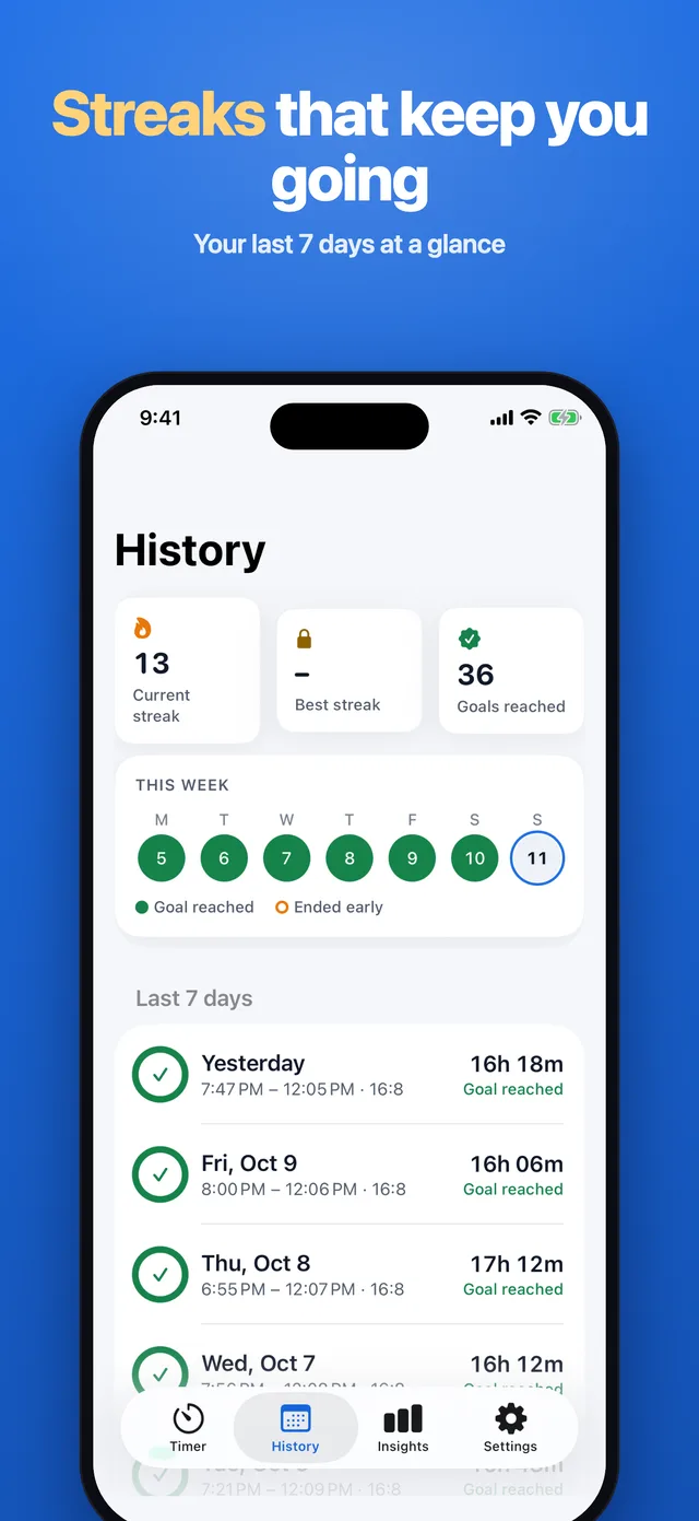 Current streak, this week and the last 7 days of fasts