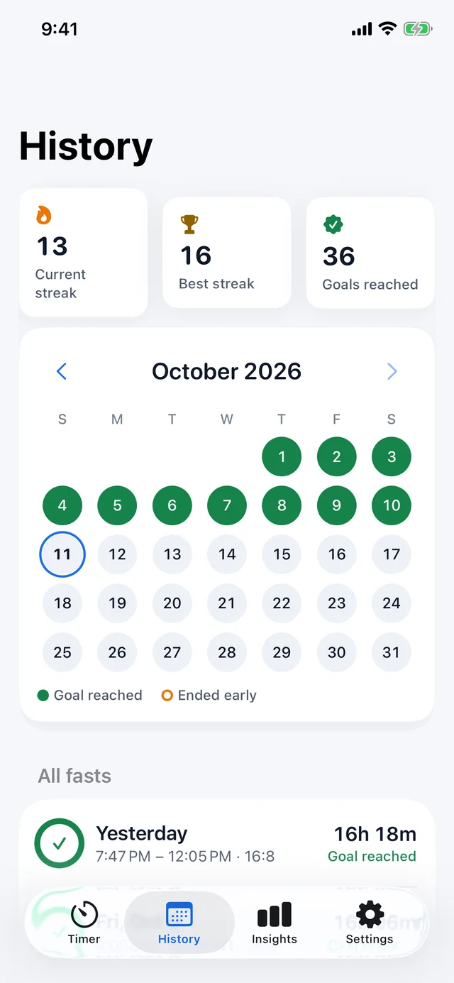 Fasting history with streaks and a monthly calendar