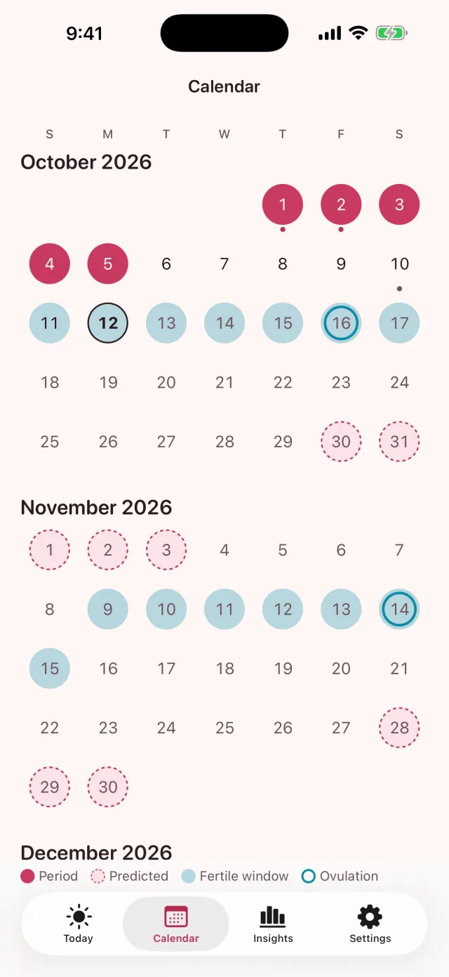 Calendar with logged and predicted periods and the fertile window
